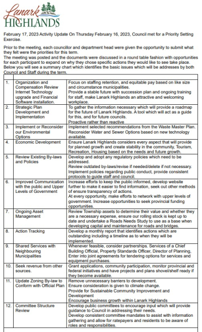 February 17, 2023 Activity Update On Thursday February 16, 2023, Council met for a Priority Setting  Exercise.
